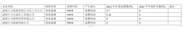 盤(pán)錦大力集團(tuán)有限公司2022年度一般工業(yè)固廢信息公開(kāi)